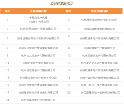 杭州通报批评14名房产中介从业人员,5家机构被告诫提醒